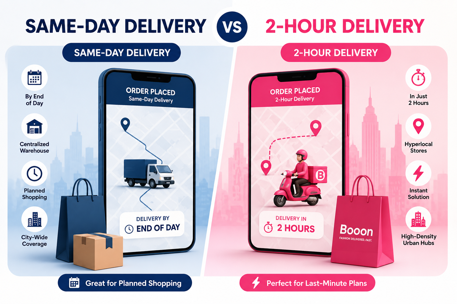 Booon 2 Hour Fashion Delivery